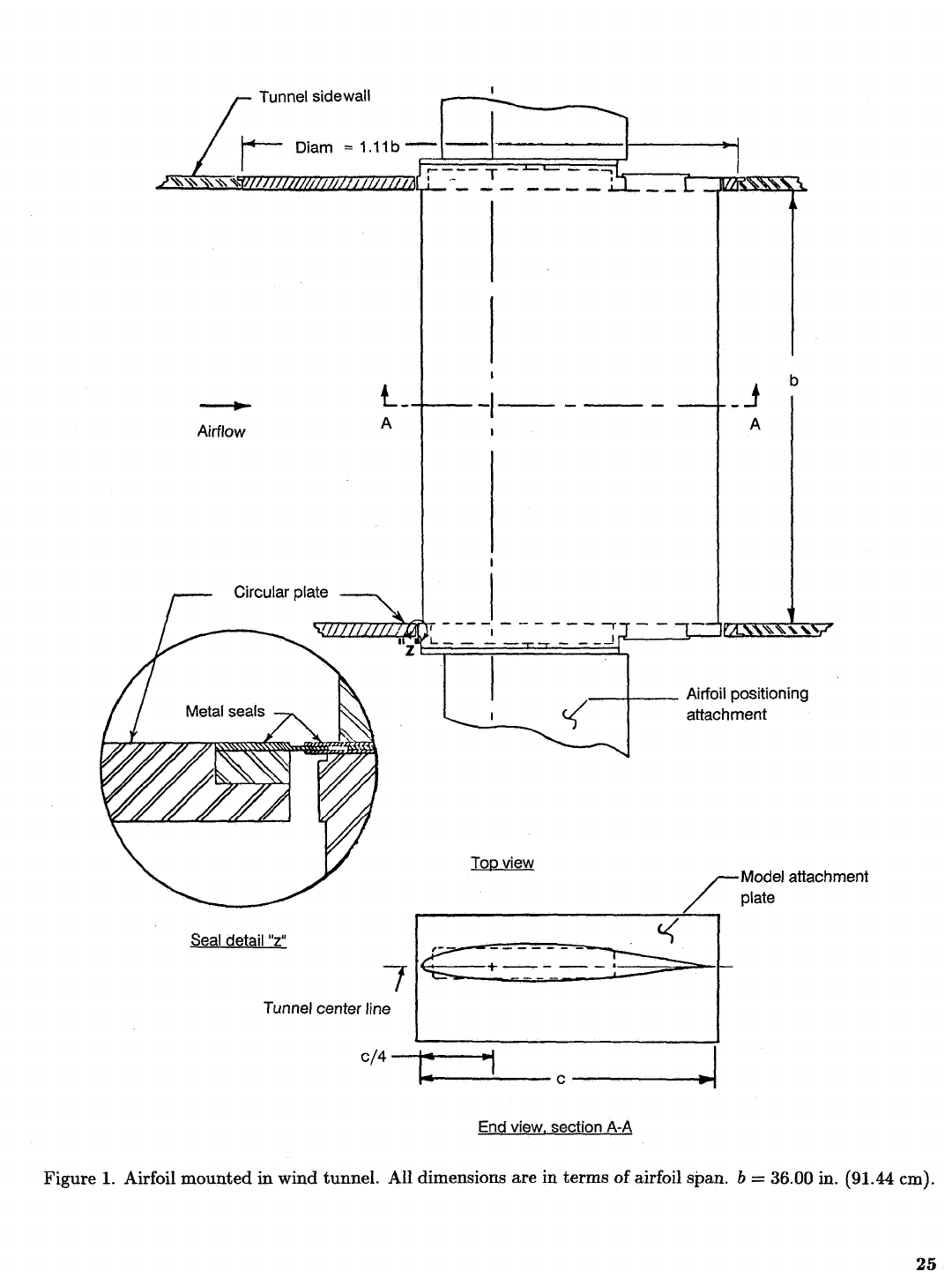 Schematic of NACA 0012 airfoil model installation between wind-tunnel sidewalls from NASA TM-4074