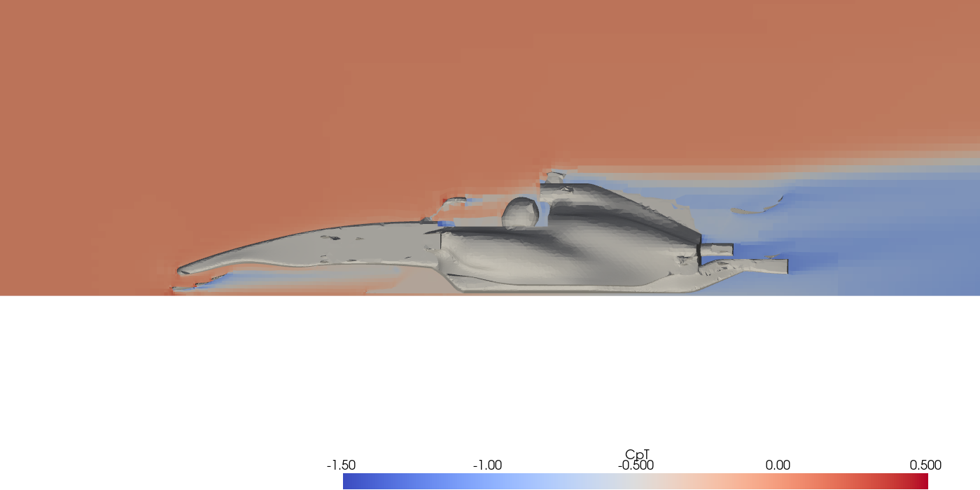 OpenFOAM in Practice: Exploring the F1 2026 Aero Window Across 37 Cases