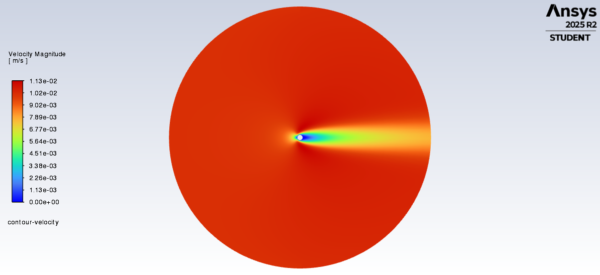 Comparative Analysis of Fluent Results Against Exact Solutions, Meshes, and Experimental Data