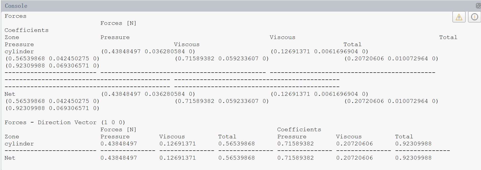 Values of pressure force, viscous force, and total force at the final time step in Fluent