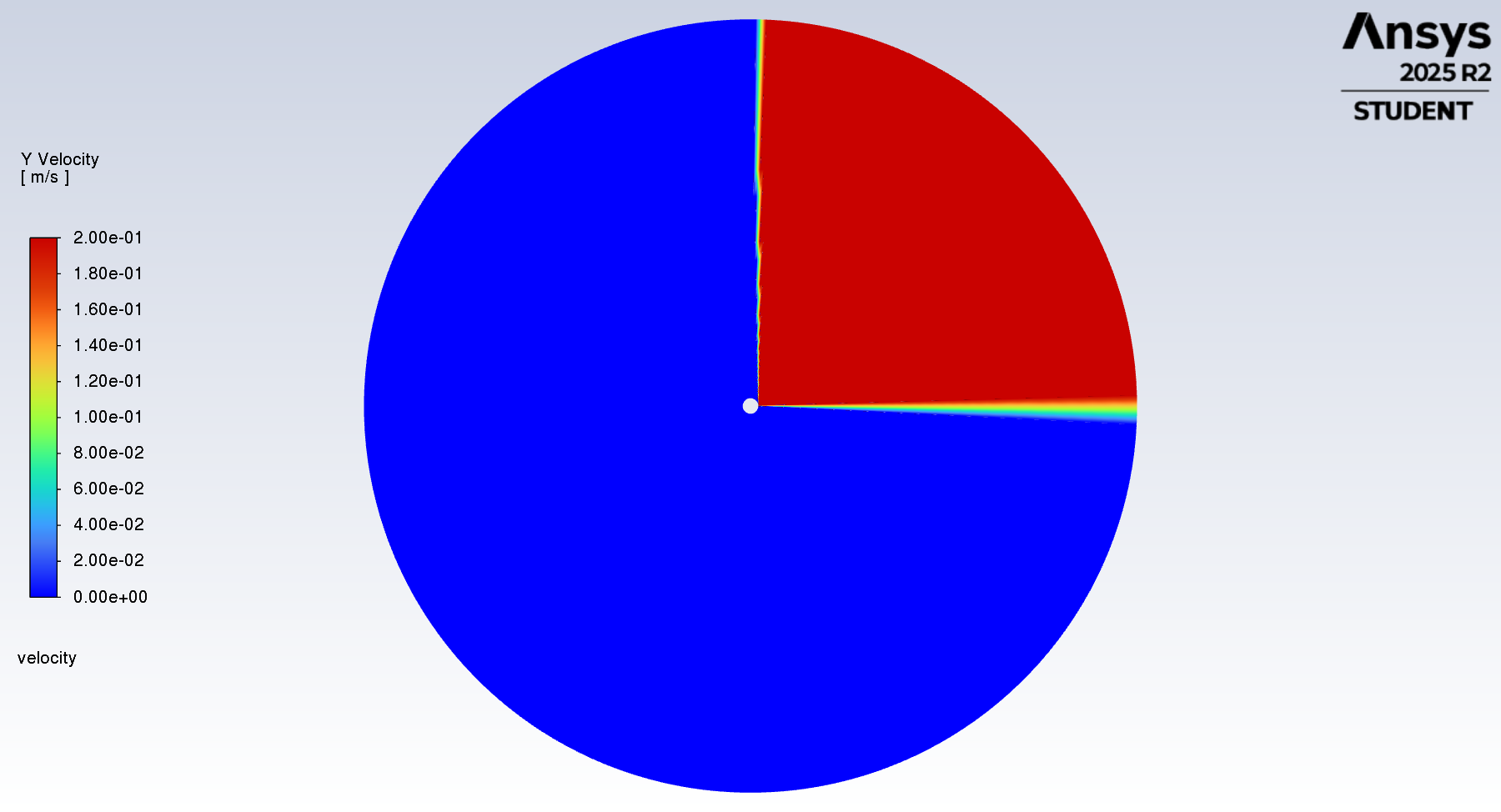 Initial Y-velocity field in the downstream quadrant after applying perturbation