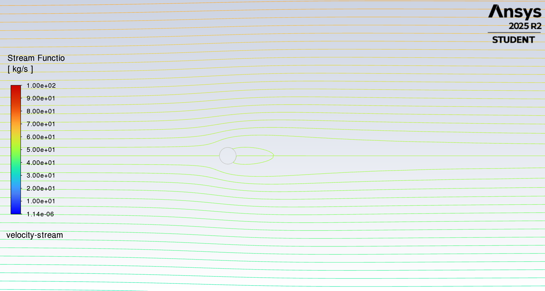 Streamline plot of symmetric twin recirculation zones behind a cylinder at Reynolds number 40