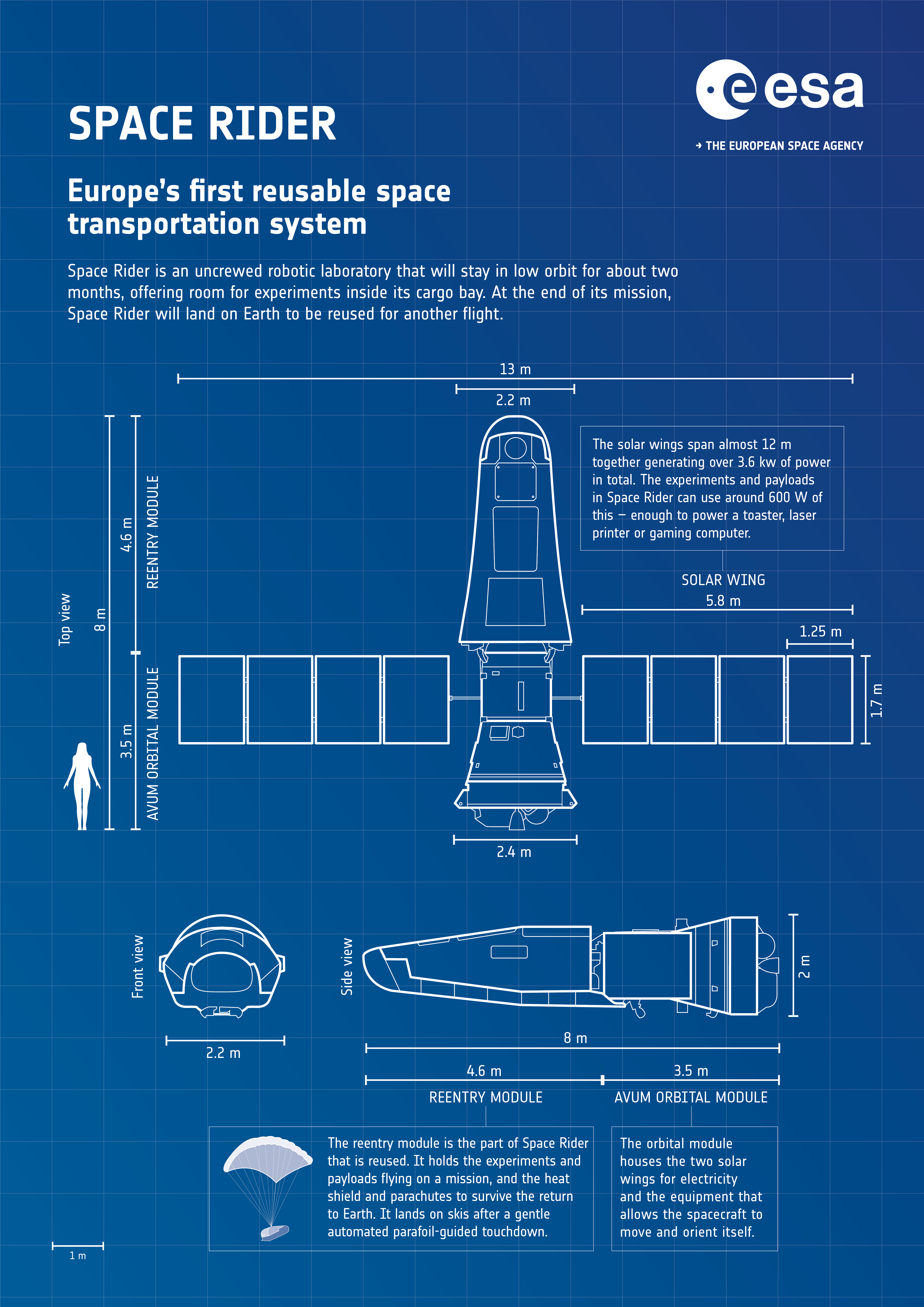 ESA three-view blueprint